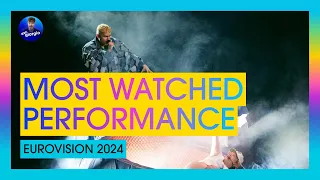 Eurovision 2024: Most Watched Performances