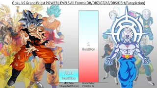 Goku VS Grand Priest POWER LEVELS All Forms (DB/DBZ/DBGT/DBS/SDBH/AF/Anime War)