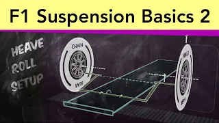 F1 Suspension Pt 2 -  Platform stabilisation, Heave dampers, Anti roll bars