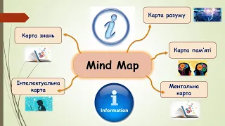 Mind Map. Ментальна (інтелектуальна) мапа. Створенння інтелектуальної карти онлайн. Spiderscribe.