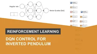 DQN Control for Inverted Pendulum with Reinforcement Learning Toolbox