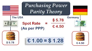 Purchasing Power Parity Theory (English) - CA/CMA Final SFM | CFA Level 2