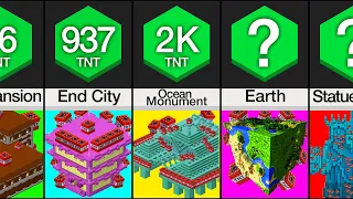 Comparison: How Much TNT To Destroy __ ?