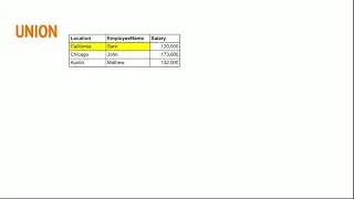 #12 Database Union, Union all, Intersect and Except