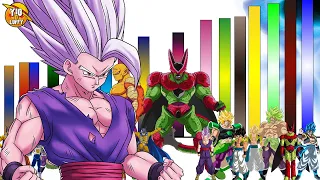 Los Verdaderos Niveles de Poder de Dragon Ball Super: Super Hero segun Akira Toriyama