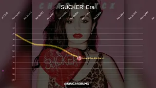Charli XCX | UK Official Singles Chart (2013-2021)