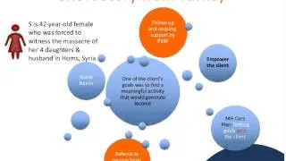 Webinar on Mental Health and Psychosocial Support in Urban Settings