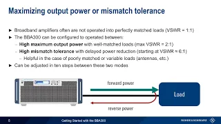 Getting Started with the BBA300 Broadband Amplifier