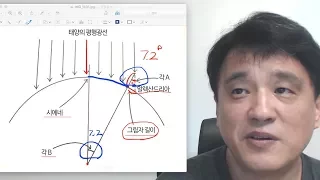 최인호와 함께 "코스모스"를 인문학적으로 천천히 읽다 (6)