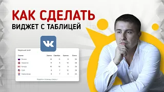 Как сделать виджет таблицу в сообществе ВК. Приложение конструктор виджетов для групп ВКонаткте