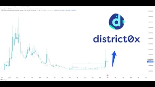 District0x DNT 🚀 Smart Money Concept Strategies Unleash Hidden Potential for MASSIVE Gains! 🔥