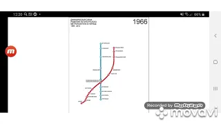Развитие спб метрополитена 1955-2012
