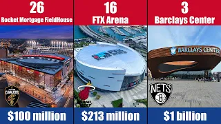 Most Expensive NBA Arena