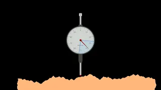 Flatness Measurement with Dial Indicator