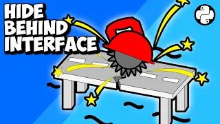 What does it mean to "abstract a library behind an interface"?