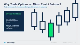 Micro E mini Options: The Next Chapter