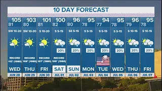 DFW Weather | 10-day forecast ahead of July 4th weekend