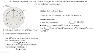 Calcul de champ électrostatique - Sphère chargée en volume - Théorème de Gauss