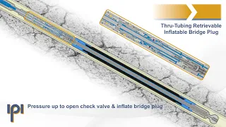 Thru-Tubing Retrievable Inflatable Bridge Plug