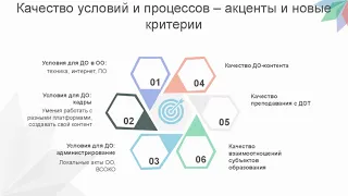 22 04 21 Инновационные подходы к качеству образования и его оценки 22 04 2021