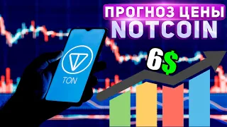 Коррекция Цены Toncoin Запускает Ралли? - Прогноз TON 6$