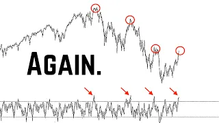 This SP500 Rally Just Triggered a Major Warning Signal | Dead Cat Bounce Scenario Seems Unlikely.