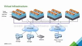 VMware Virtualization 101