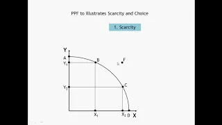 PPF4 PPF to explain Scarcity  & Choice