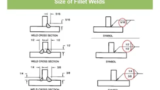 Intro to Welding Symbols  Fillet Welds