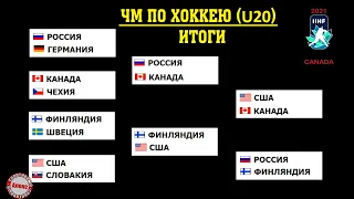 Итоги чемпионата мира (МЧМ U20). Места с 1 по 10.