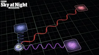 What is redshift in astronomy?