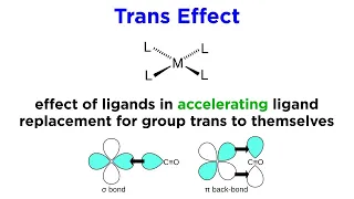 Organometallic Reactions Part 1: Ligand Substitution and the Trans Effect