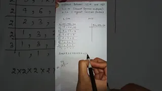 Different Between LCM and HCF|| #short #ytshorts #math #lcmaurhcf #lcm #hcf #class5 #viral #trending