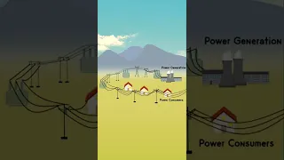 What is a Power Grid?