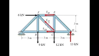 truss method of section spr18