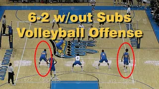 Learning The 6-2 (without subs) Offense in Volleyball