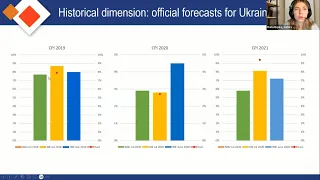 Новий макропрогноз для України. Яким буде курс, ВВП та інфляція