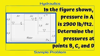 hydrostatic pressure sample problem | Fluid Mechanics Lesson 6