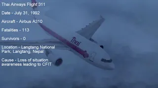 Top 4 deadliest Thai Airways crashes