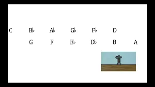 Analysis of Some Music from Britten's The Turn of the Screw