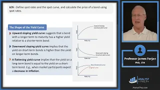 The Term Structure of Interest Rates Spot, Par, and Forward Curves (2024 CFA® Level I Exam – FI 9)