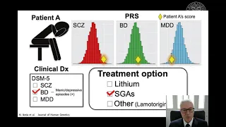 Genetic findings in Treatment Resistant Depression