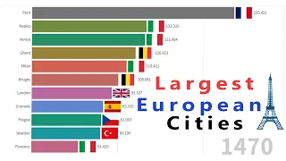 Largest European Cities(agglomeration) in History 1000 - 2022. TOP 11 biggest cities in Europe