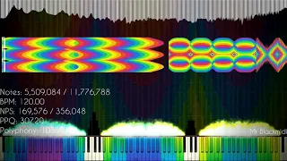 [Noise Challenge MIDI] Paprika's Noise Challenge 3