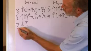 Fiscal policy versus monetary policy in the IS-LM model