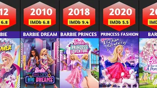 All Barbie Movies List