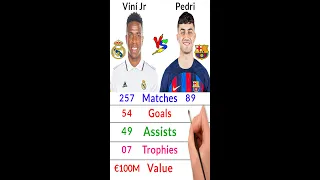 Vini Jr. vs Pedri #shorts