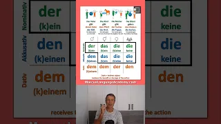 🇩🇪 Mastering German Dative Case | German for Beginners | MLA #GermanCourse #LearnGerman