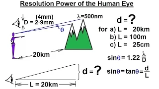 Physics - Optics: Circular Aperture - Angle of Resolution (3 of 6) Resolution Power of the Human Eye