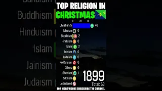 Top Religion in Christmas Island (AUSTRALIA) 1897 - 2022 (Population wise) | #Shorts #islam #buddha